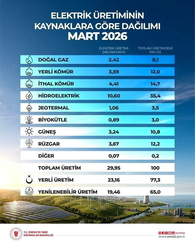 Bakan Bayraktar: