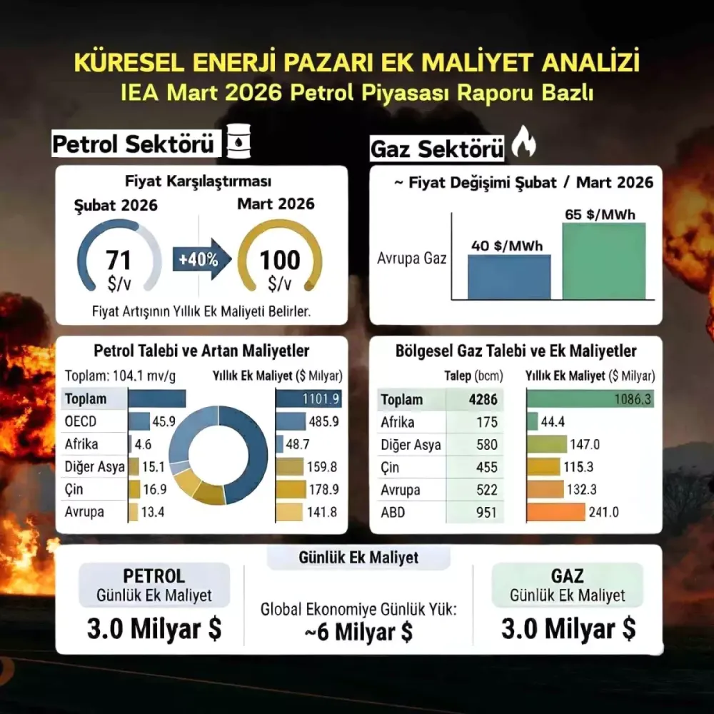 Barış Çağrısı: Enerji Krizi ve Savaşın Ekonomik Etkileri