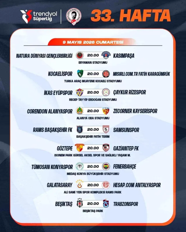 Trendyol Süper Lig